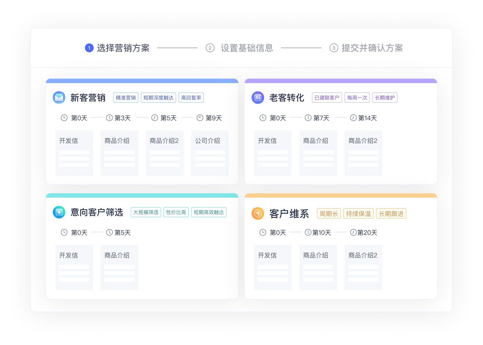 自动根据客户行为多轮营销