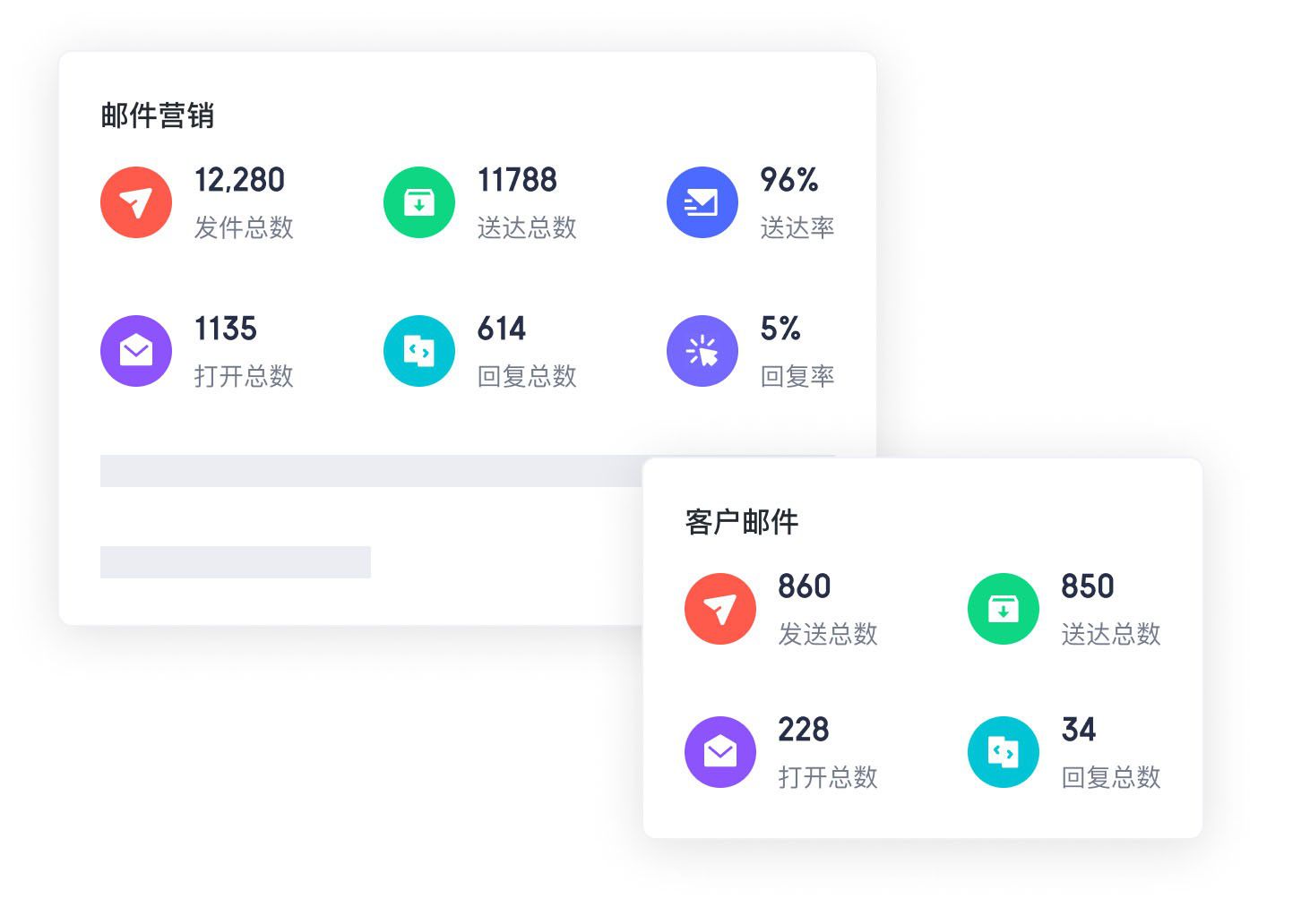 多维度数据分析