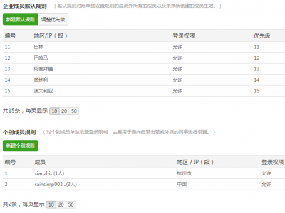 “IP登录管理”功能详解